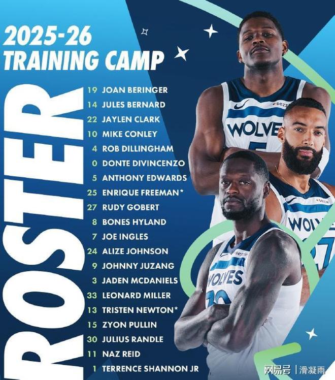 开云注册-关于明尼苏达森林狼转会期篮板制胜，志在欧超杯名次提升，球迷炸锅，资深球员宣示担当的信息
